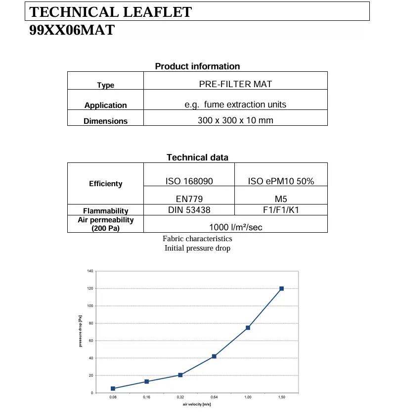 Data Sheet-99XX06MAT.webp